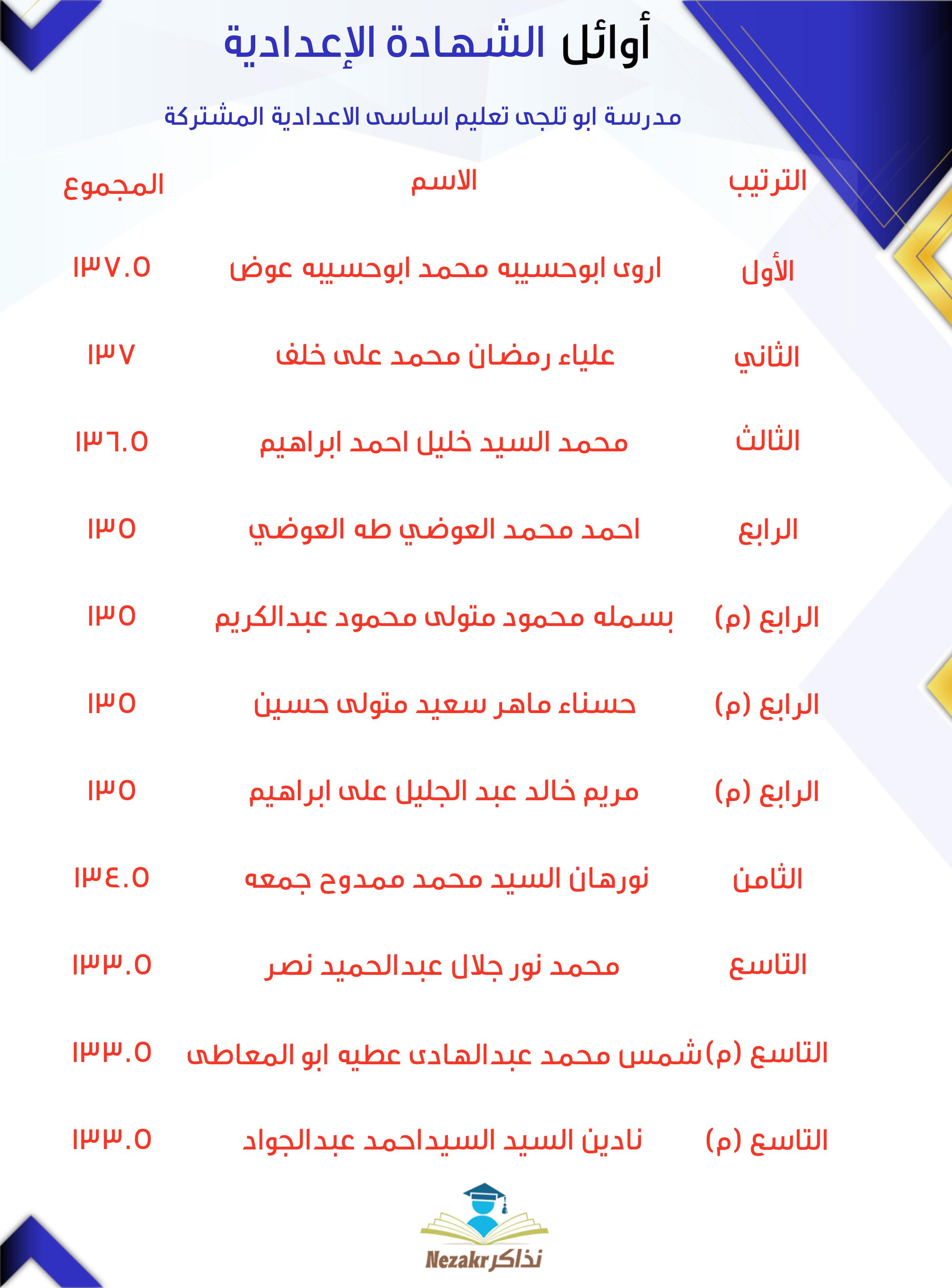 قائمة الأوائل  